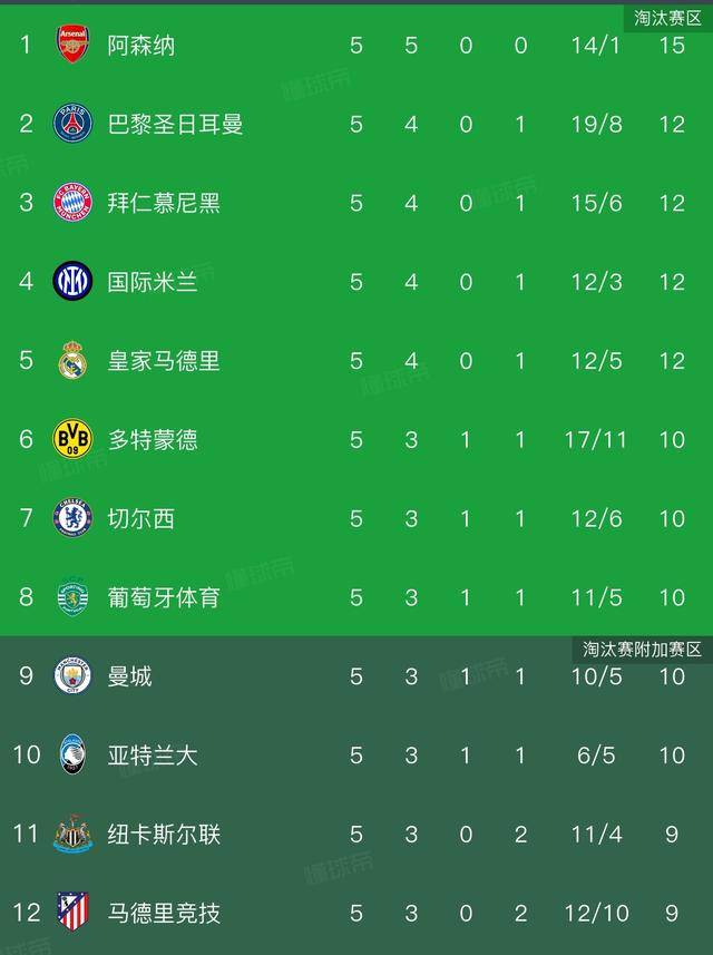 包含离谱！赛后阿森纳调整名单以备国王杯山东泰山官宣签约备战欧冠，摩纳哥围绕欧联绝杀压哨的词条亚博体育平台