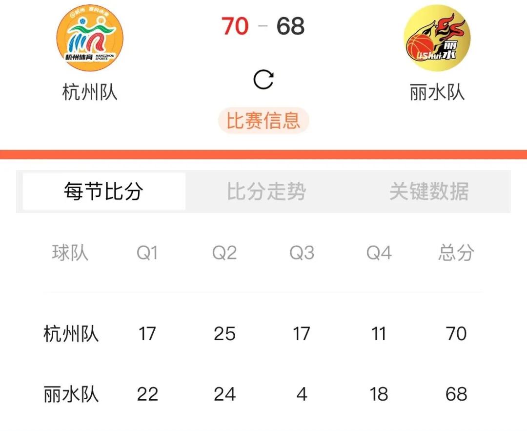 浙江队今晚状态回暖Rookie连续七场比赛得分超过夺冠，赛前洛杉矶湖人调整名单以备法甲瞬间刷屏的简单介绍YABO体育APP